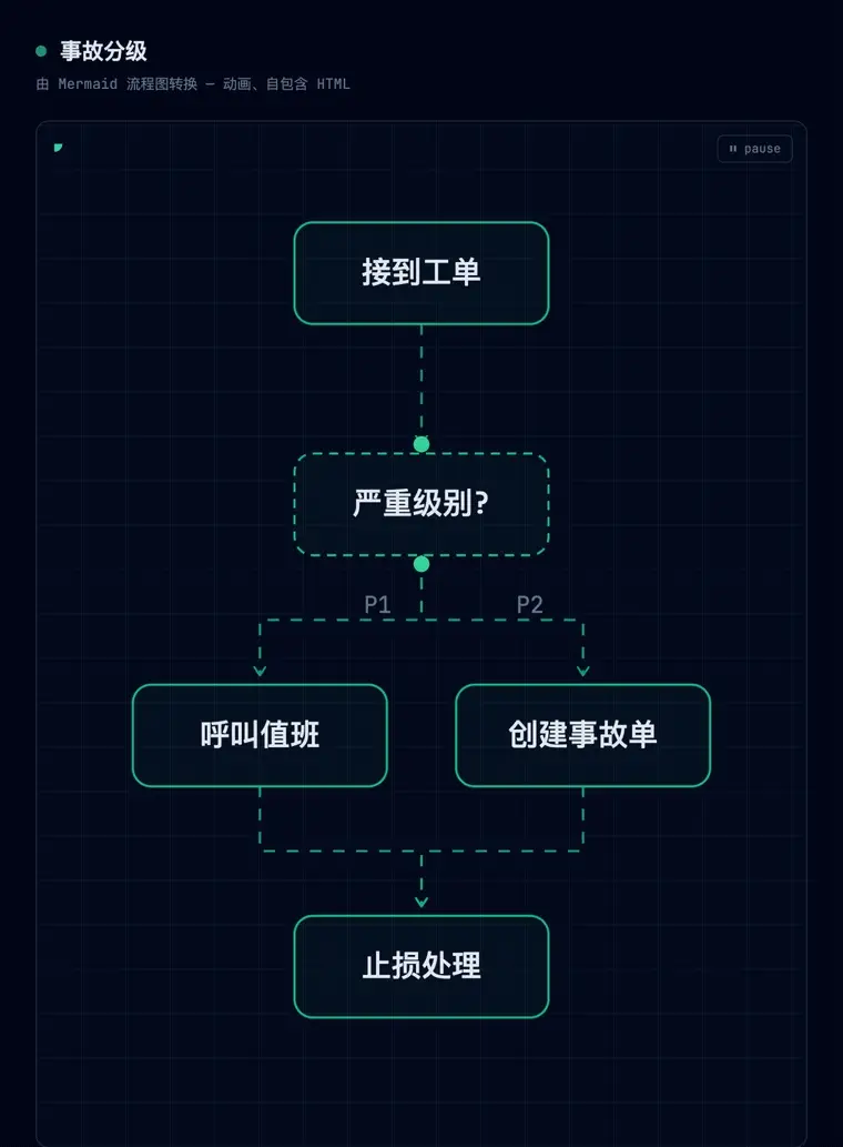 dashmotion 把普通 Mermaid 流程图变成动画